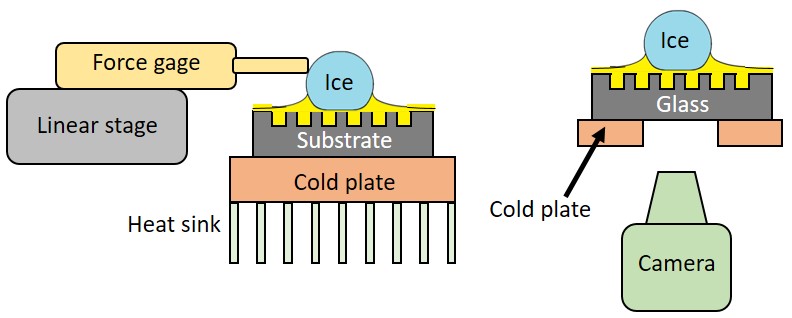 Diagram of how ice was made